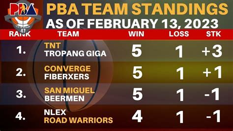 pba odds today governors cup